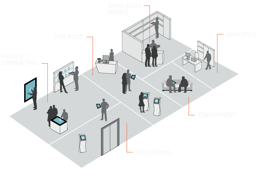 Store Transformation sales stages Store Transformation sales stages transparent