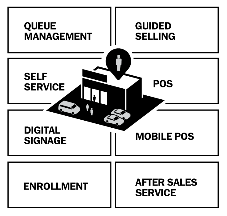 Graphic Customer Engagement