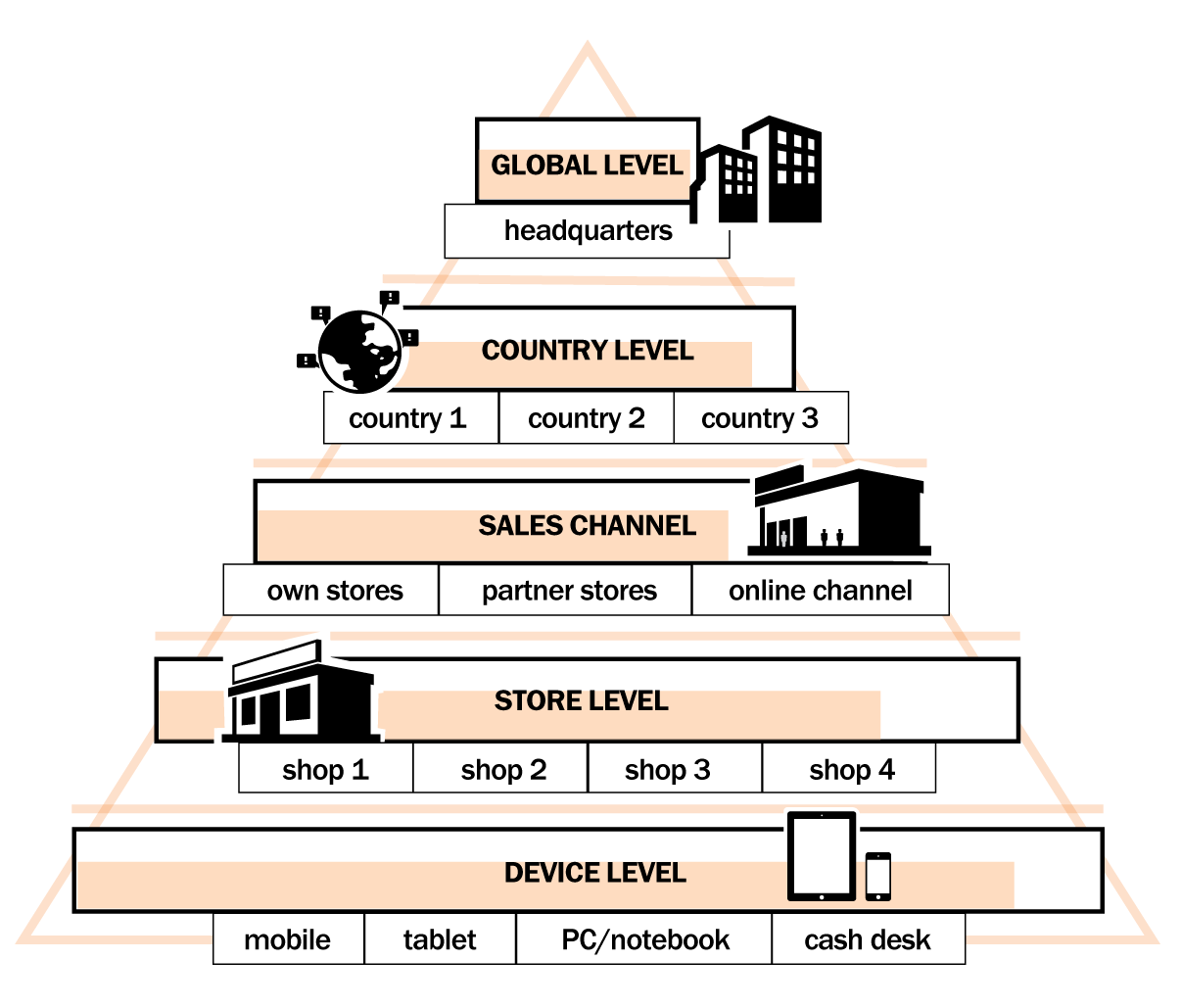 Graphic Channel Management