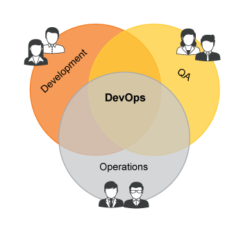 graphic DevOps