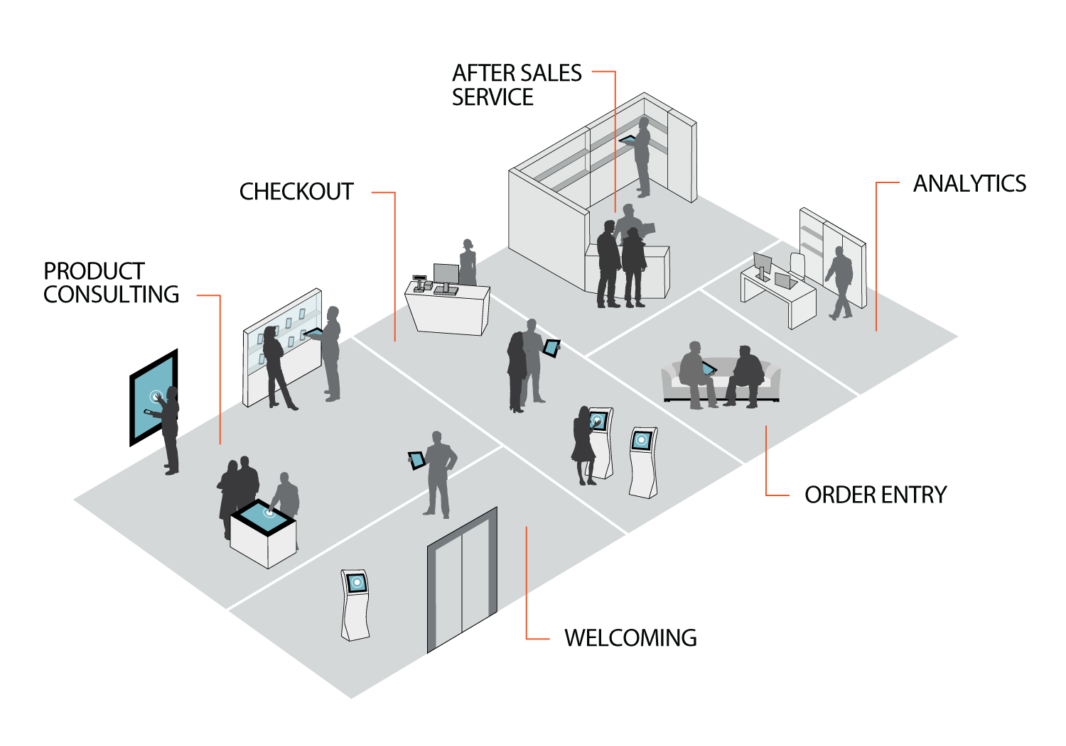 Sales Stages Sales Stages transparent