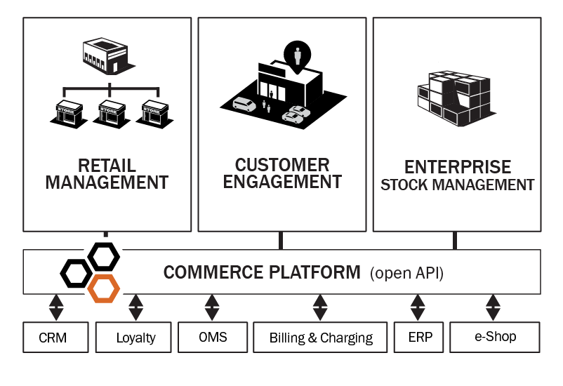 Graphic Commerce Platform
