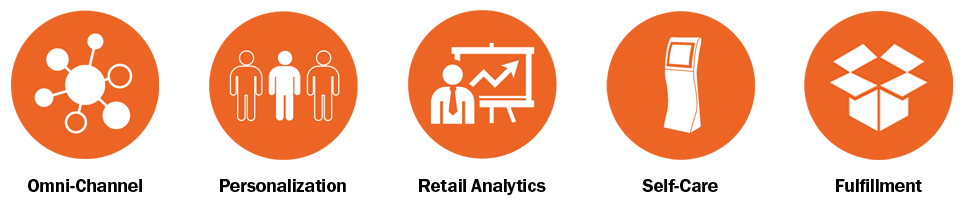 Icons Omni-Channel, Personalization, Retail Analytics, Self-Care Icons Omni-Channel, Personalization, Retail Analytics, Self-Care