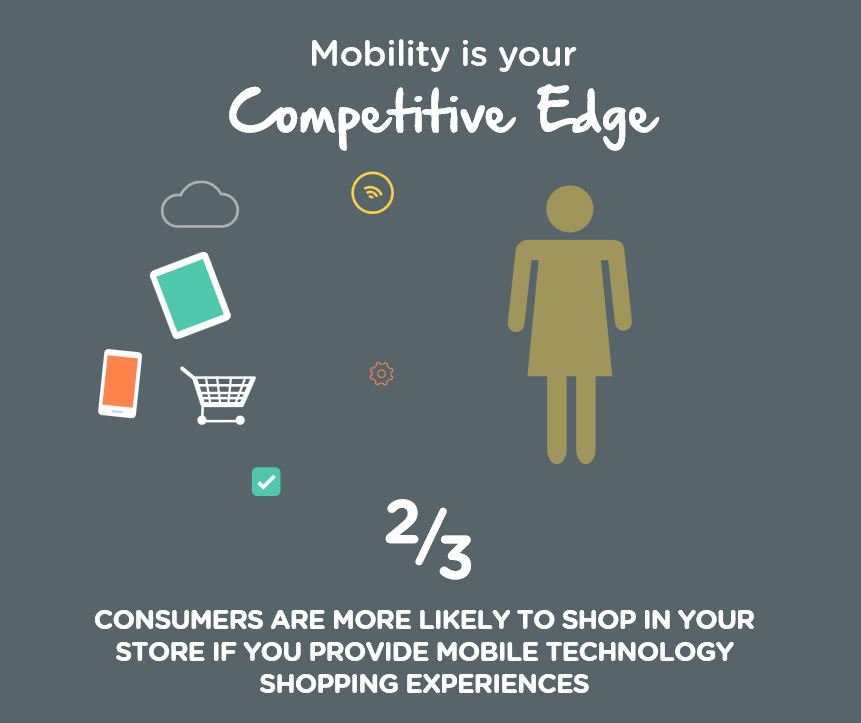 Mobility is your competitive edge Mobility is your competitive edge