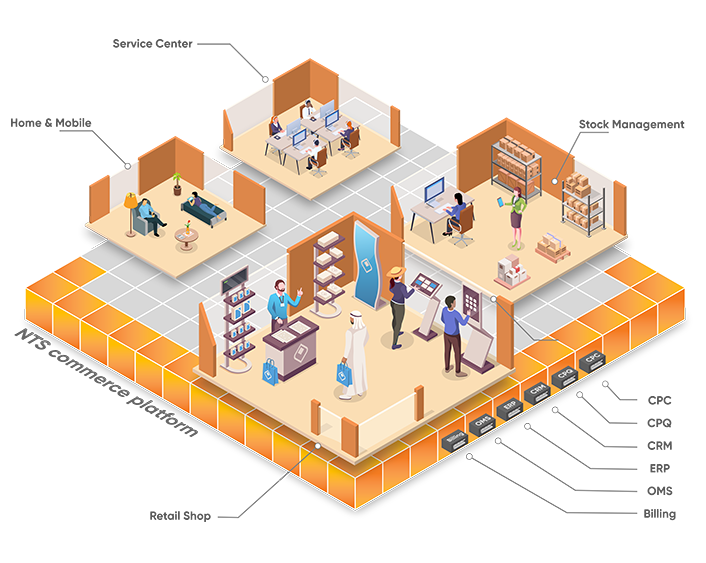 NTS commerce platform