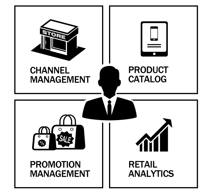 Retail Management Graphic Retail Management