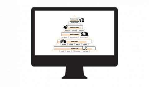 Channel Management Software Graphic Channel Management Software