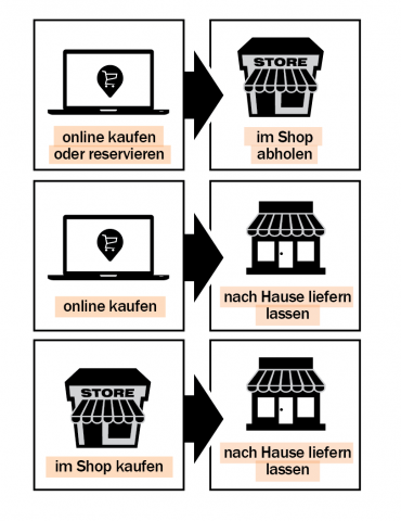 Omni Channel Use Cases Graphic Omni Channel Use Cases