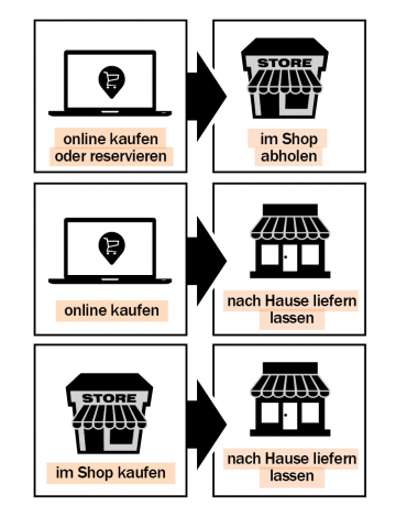 Graphic Omni Channel Use Cases