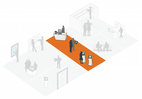 Sales Stages - Checkout and Payment Sales Stages - Checkout and Payment