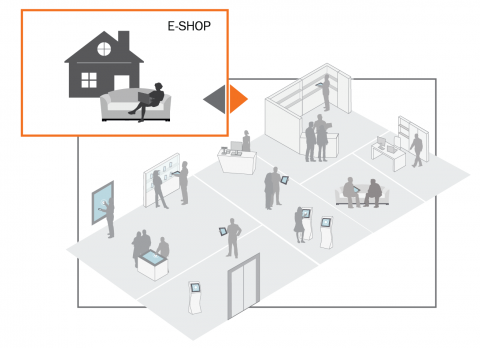 Sales Stages - e-shop Sales Stages - e-shop