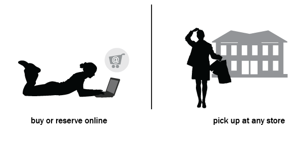 Omni Channel Use Case Omni Channel Use Case