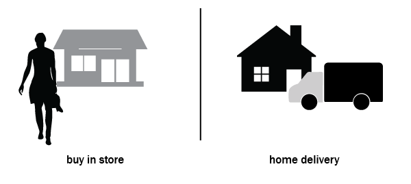 Omni Channel Use Case Omni Channel Use Case
